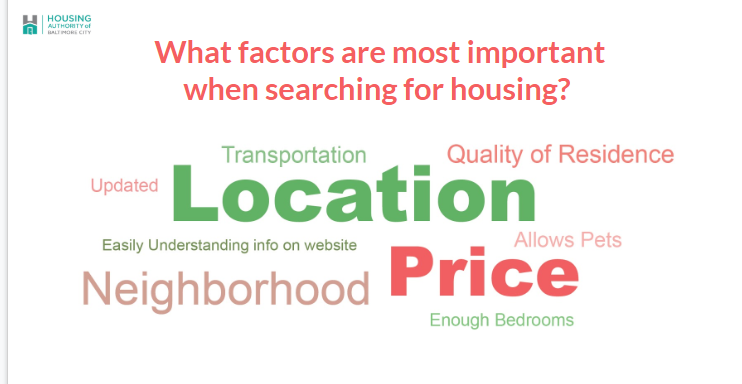 Pre-test interview results — factors most important when searching for housing